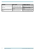 Preview for 74 page of Swegon BlueBox Zeta Rev Series Installation, Use And Maintenance Manual