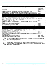 Preview for 82 page of Swegon BlueBox Zeta Rev Series Installation, Use And Maintenance Manual