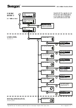 Preview for 11 page of Swegon COMPACT Air Operation And Maintenance Instructions