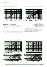 Preview for 16 page of Swegon EAGLE CC 125-400 Quick Start Manual