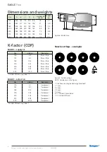 Preview for 4 page of Swegon EAGLE Free g Installation, Commissioning Maintenance