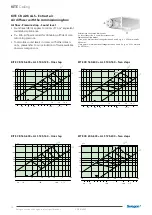 Preview for 10 page of Swegon KITE Ceiling Manual