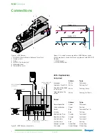 Preview for 4 page of Swegon WISE Damper a Instructions For Use Manual