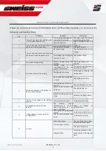 Preview for 21 page of Sweiss SKYARC 2050 FX Operator'S Manual