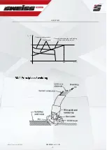 Preview for 11 page of Sweiss SKYWORKS 2550 Operator'S Manual