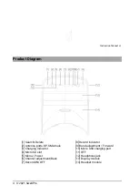 Preview for 4 page of SWELLPRO FPV Goggle User Manual