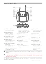 Preview for 7 page of SWELLPRO Spry+ User Manual