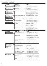 Preview for 16 page of Swisher E4-S4000 Owner'S/Operator'S Manual