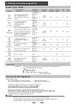 Preview for 15 page of Swiss DW3202A-W Instruction Manual