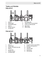 Preview for 5 page of Swissvoice Babycom 143 User Manual