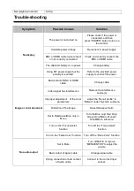 Preview for 21 page of SWIT Electronics S-1273F User Manual