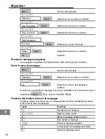 Preview for 46 page of switel DFT 827 series Operating Instructions Manual