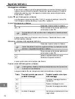 Preview for 78 page of switel DFT 827 series Operating Instructions Manual