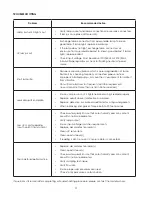 Preview for 31 page of SWT UVL Series Installation, Operation & Maintenance Manual