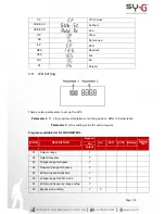 Preview for 26 page of Sy-G AVENGER 10K User Manual