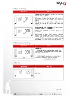 Preview for 31 page of Sy-G AVENGER 10K User Manual