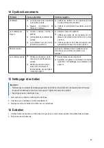 Preview for 55 page of Sygonix 2472505 Operating Instructions Manual