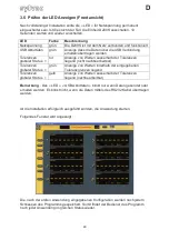 Preview for 48 page of Sylvac D200S Operating Instructions Manual