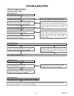 Preview for 24 page of Sylvania 42MF439B/F7 Service Manual