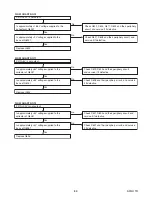 Preview for 26 page of Sylvania 42MF439B/F7 Service Manual