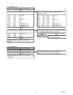 Preview for 28 page of Sylvania 42MF439B/F7 Service Manual