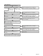 Preview for 30 page of Sylvania 42MF439B/F7 Service Manual