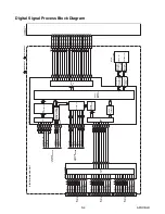 Preview for 34 page of Sylvania 42MF439B/F7 Service Manual