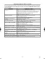 Preview for 28 page of Sylvania 6309CCC Owner'S Manual