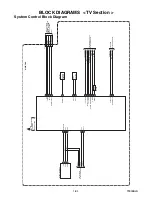 Preview for 27 page of Sylvania 6520FDE Service Manual