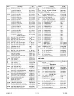 Preview for 66 page of Sylvania 6520FDE Service Manual