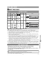 Preview for 17 page of Sylvania 6615LDG Owner'S Manual