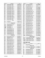 Preview for 69 page of Sylvania 6620 LDF Service Manual