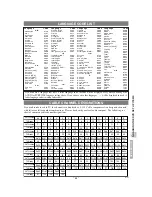 Preview for 31 page of Sylvania 6620LDT Owner'S Manual