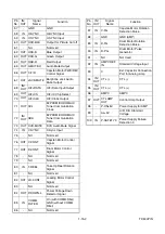 Preview for 76 page of Sylvania 6719DC Service Manual