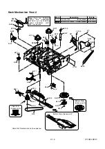 Preview for 100 page of Sylvania 6719DC Service Manual