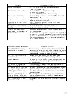 Preview for 48 page of Sylvania 6720FDE Owner'S Manual