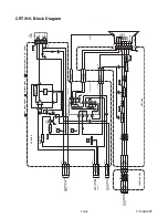 Preview for 37 page of Sylvania 6720FDF Service Manual