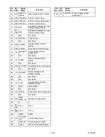 Preview for 73 page of Sylvania 6720FDF Service Manual