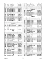 Preview for 22 page of Sylvania 6842PF M Service Manual