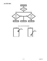 Preview for 28 page of Sylvania 6842PF M Service Manual