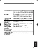 Preview for 63 page of Sylvania 6900DTE Owner'S Manual