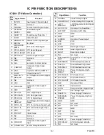 Preview for 57 page of Sylvania CD202SL8 Service Manual