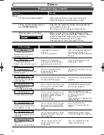 Preview for 76 page of Sylvania DVR90DF Owner'S Manual