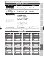 Preview for 77 page of Sylvania DVR90DF Owner'S Manual