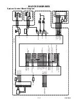 Preview for 28 page of Sylvania DVR90VF Service Manual