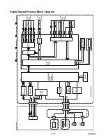 Preview for 30 page of Sylvania DVR90VF Service Manual