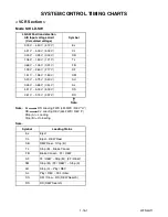 Preview for 63 page of Sylvania DVR90VF Service Manual