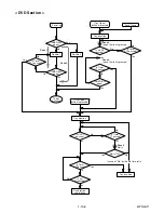 Preview for 68 page of Sylvania DVR90VF Service Manual