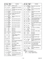 Preview for 74 page of Sylvania DVR90VF Service Manual