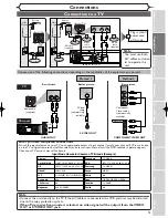 Preview for 15 page of Sylvania DVR95DF Owner'S Manual